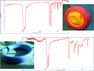 Esempio di spettro IR di campioni di materiale termoplastico